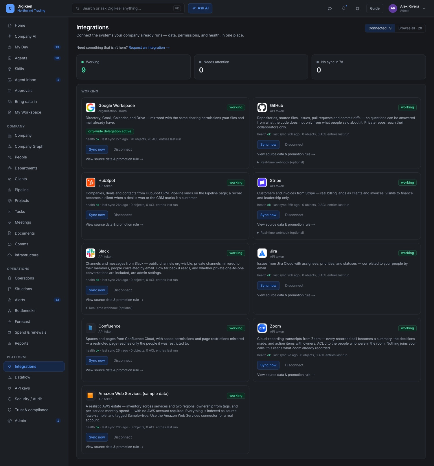 Digikeel integrations — connectors across chat, tickets, code, CRM and billing with health