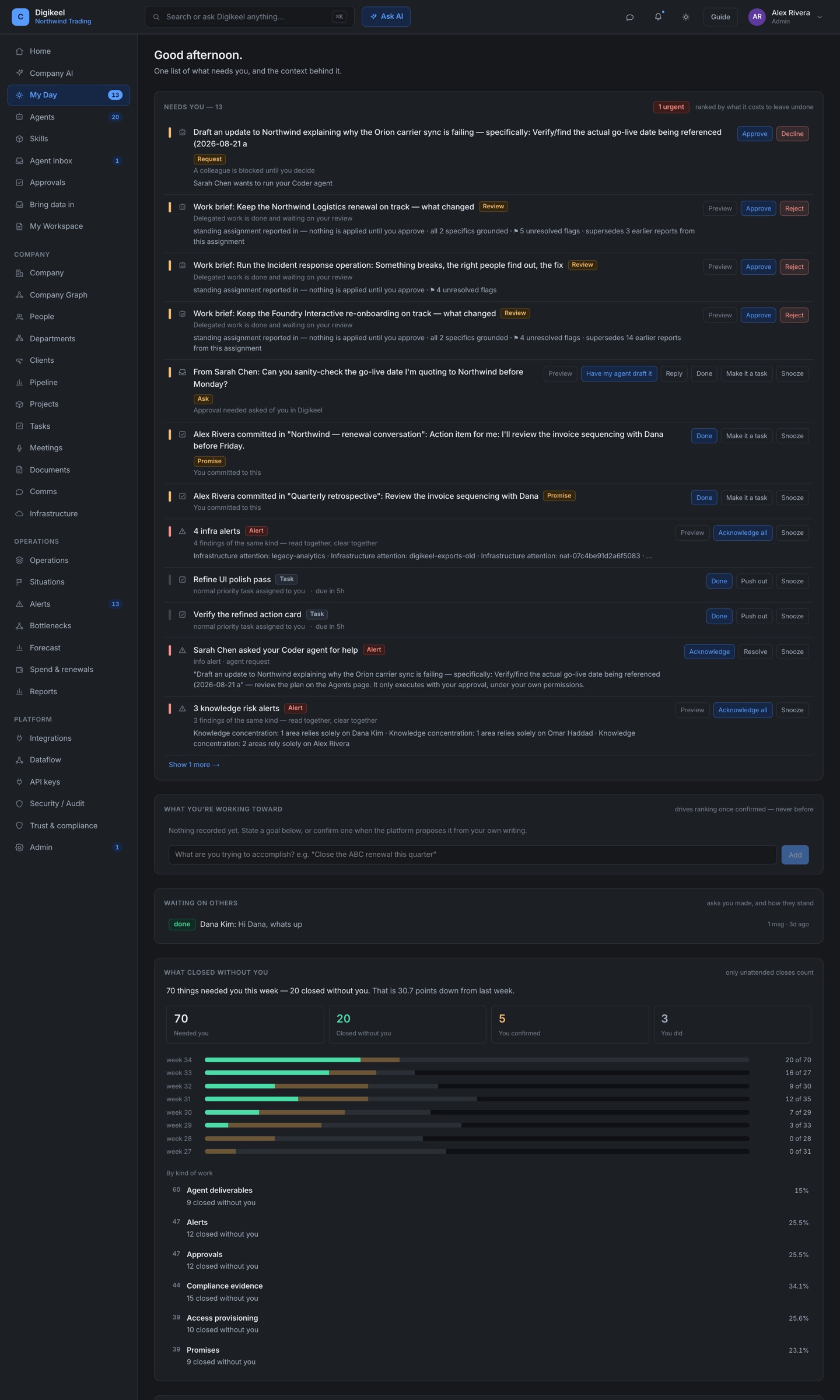 Digikeel My Day — an AI summary of what needs you, above a ranked queue